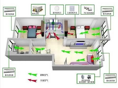 贵州新风系统保养维护方法介绍