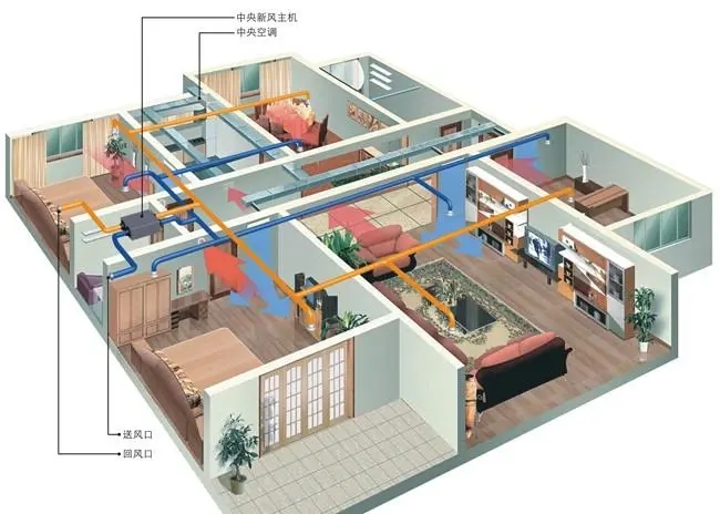 高层用装贵州新风系统步骤介绍